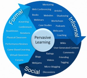 Pervasive Learning